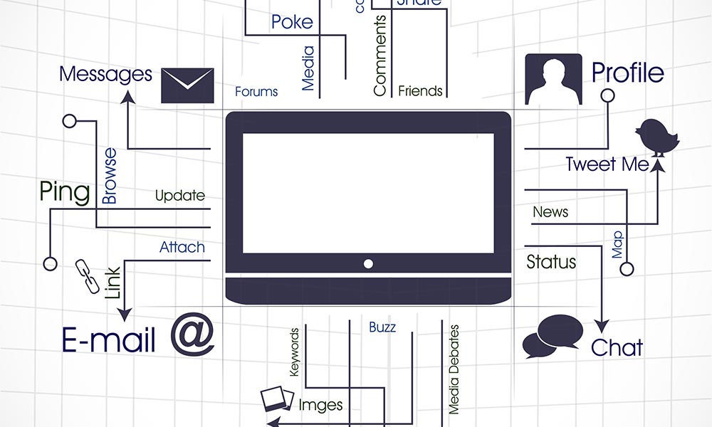 digital experiences for your website visitors